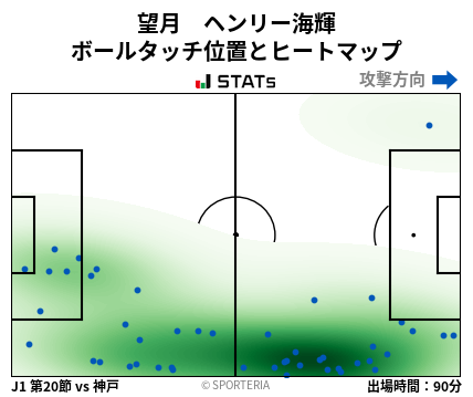 ヒートマップ - 望月　ヘンリー海輝