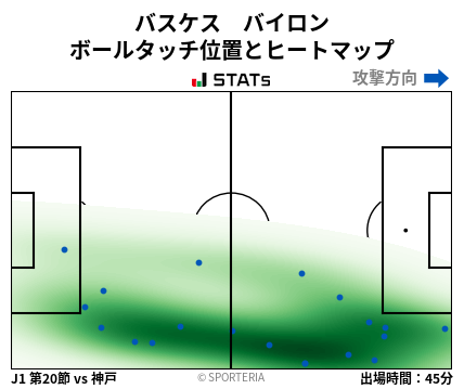 ヒートマップ - バスケス　バイロン