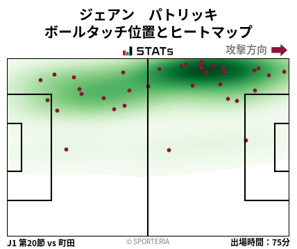 ヒートマップ - ジェアン　パトリッキ