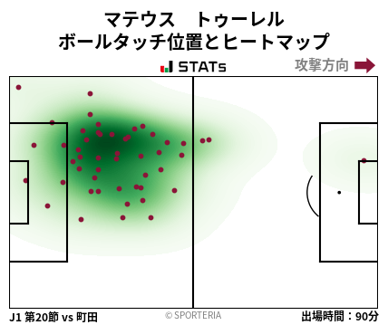 ヒートマップ - マテウス　トゥーレル