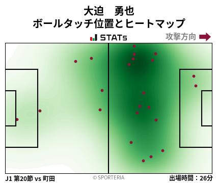 ヒートマップ - 大迫　勇也