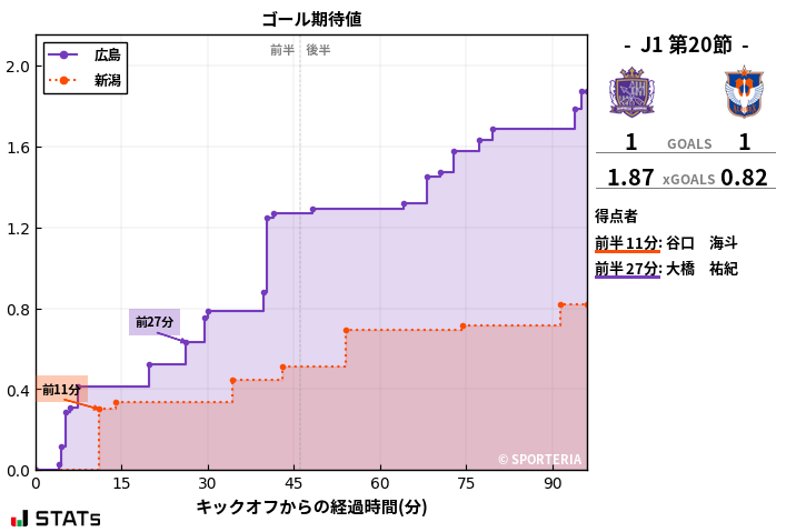 ゴール期待値