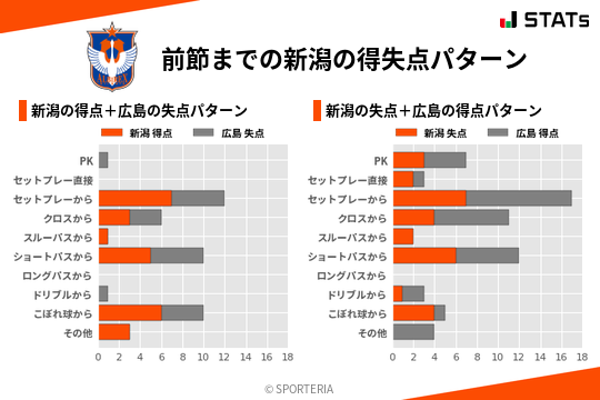 得失点パターン