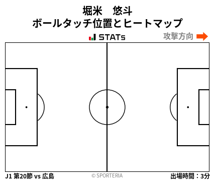 ヒートマップ - 堀米　悠斗