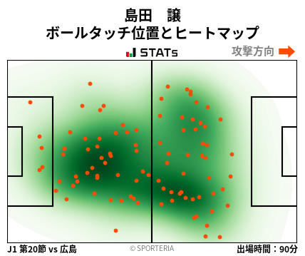 ヒートマップ - 島田　譲