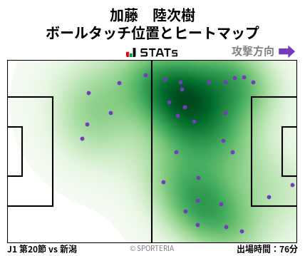 ヒートマップ - 加藤　陸次樹