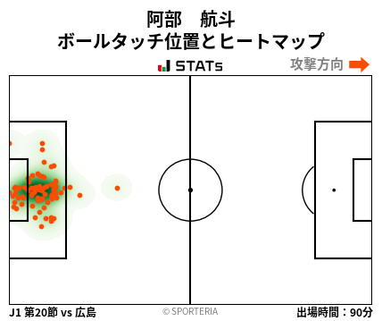 ヒートマップ - 阿部　航斗