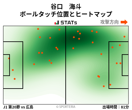 ヒートマップ - 谷口　海斗