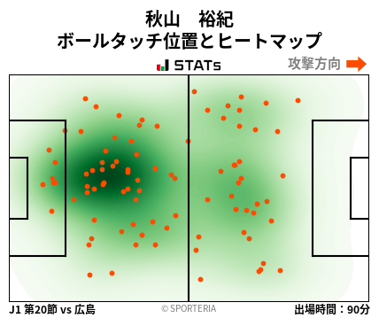 ヒートマップ - 秋山　裕紀
