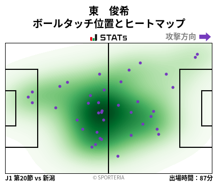 ヒートマップ - 東　俊希