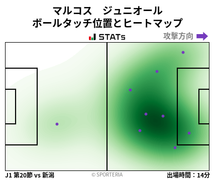 ヒートマップ - マルコス　ジュニオール