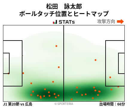 ヒートマップ - 松田　詠太郎