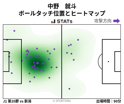 ヒートマップ - 中野　就斗