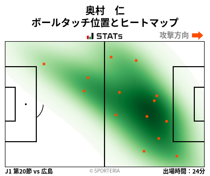 ヒートマップ - 奥村　仁