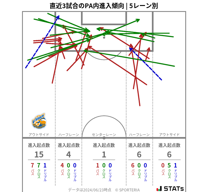 PA内への進入傾向