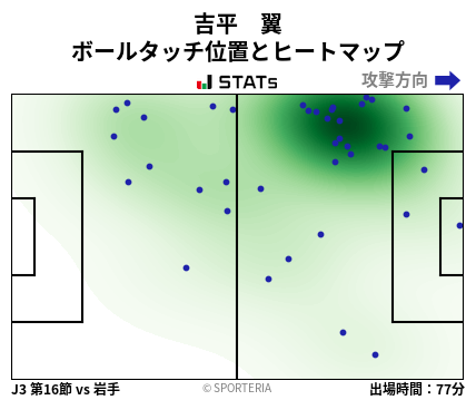 ヒートマップ - 吉平　翼
