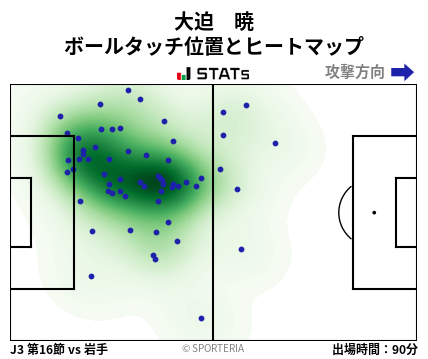 ヒートマップ - 大迫　暁