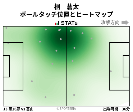 ヒートマップ - 桐　蒼太