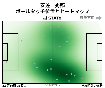 ヒートマップ - 安達　秀都