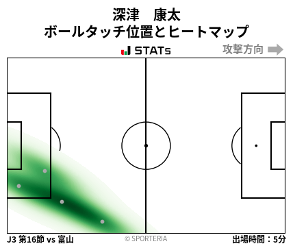 ヒートマップ - 深津　康太