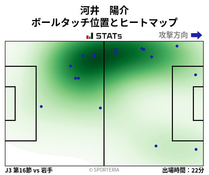 ヒートマップ - 河井　陽介