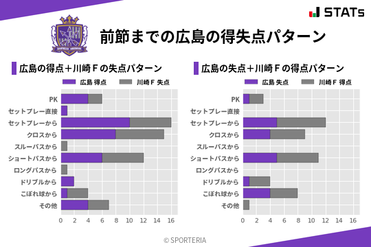 得失点パターン