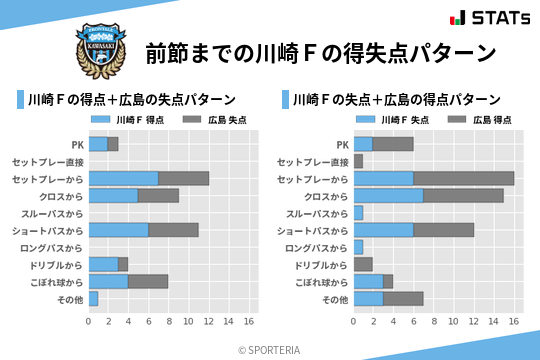 得失点パターン