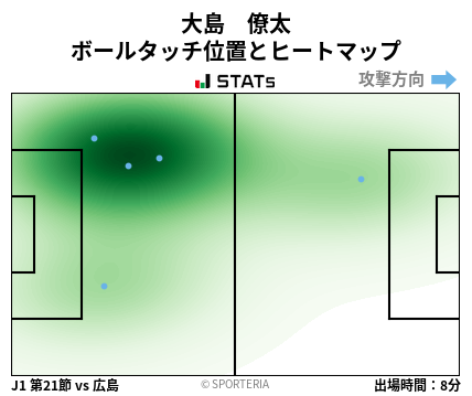 ヒートマップ - 大島　僚太