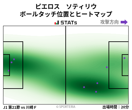 ヒートマップ - ピエロス　ソティリウ