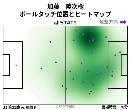 ヒートマップ - 加藤　陸次樹