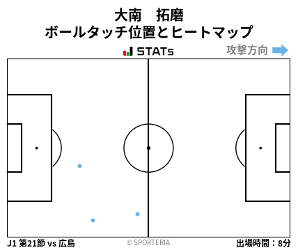 ヒートマップ - 大南　拓磨