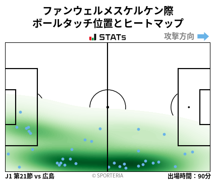 ヒートマップ - ファンウェルメスケルケン際