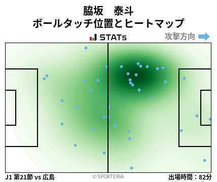 ヒートマップ - 脇坂　泰斗