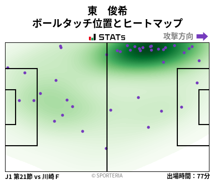 ヒートマップ - 東　俊希