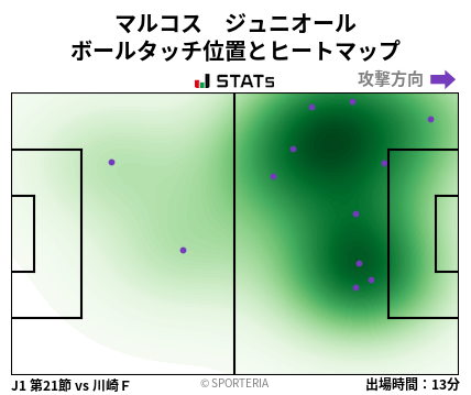 ヒートマップ - マルコス　ジュニオール