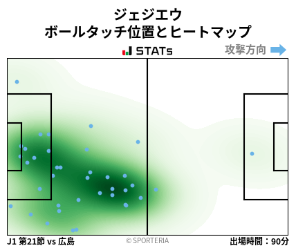 ヒートマップ - ジェジエウ
