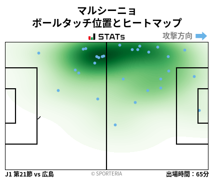 ヒートマップ - マルシーニョ