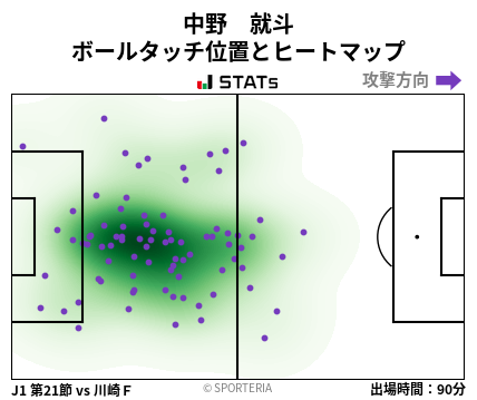 ヒートマップ - 中野　就斗