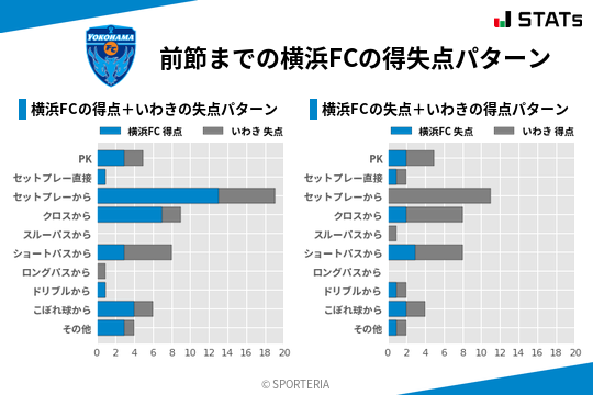 得失点パターン