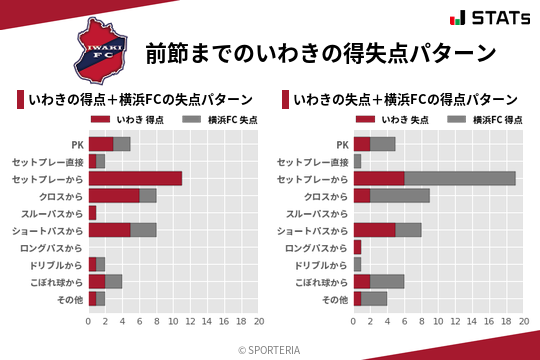 得失点パターン