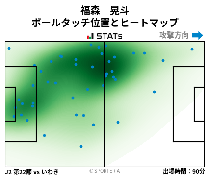 ヒートマップ - 福森　晃斗