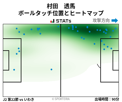 ヒートマップ - 村田　透馬