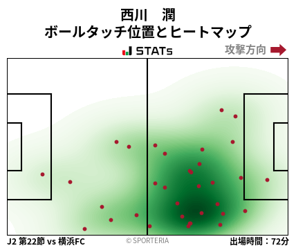 ヒートマップ - 西川　潤