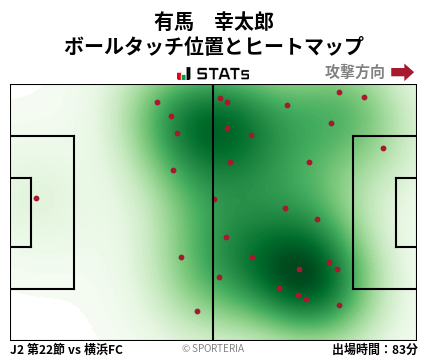 ヒートマップ - 有馬　幸太郎