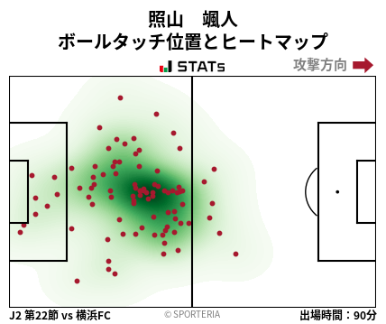 ヒートマップ - 照山　颯人