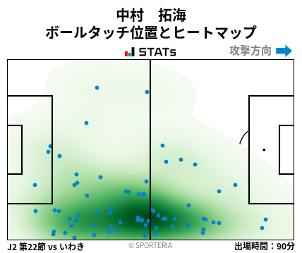 ヒートマップ - 中村　拓海