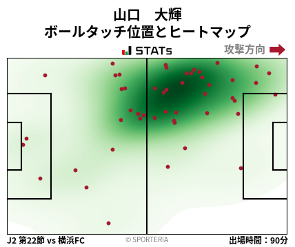 ヒートマップ - 山口　大輝