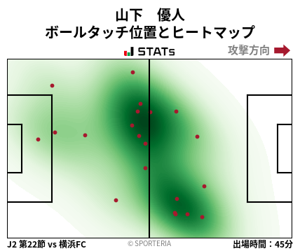 ヒートマップ - 山下　優人