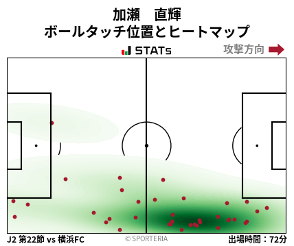 ヒートマップ - 加瀬　直輝