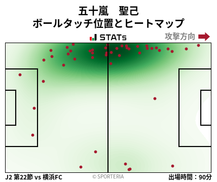 ヒートマップ - 五十嵐　聖己